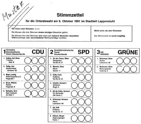 Bild: Stimmzettel